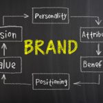 What Is Your Brand?